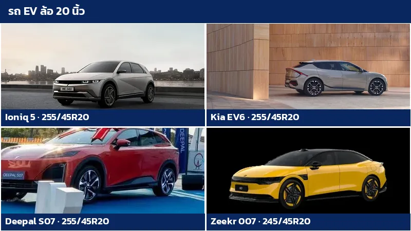 รถยนต์ไฟฟ้าล้อ 20 นิ้ว Hyundai Ioniq 5 Kia EV6 Deepal S07 และ Zeekr 007 พร้อมไซซ์ยาง