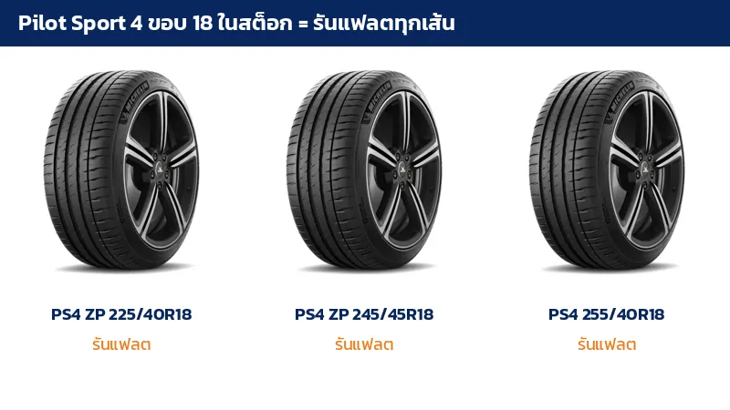 ยาง Michelin Pilot Sport 4 ขอบ 18 แบบรันแฟลต ไซซ์ 225/40R18 245/45R18 และ 255/40R18 จากสต็อก
