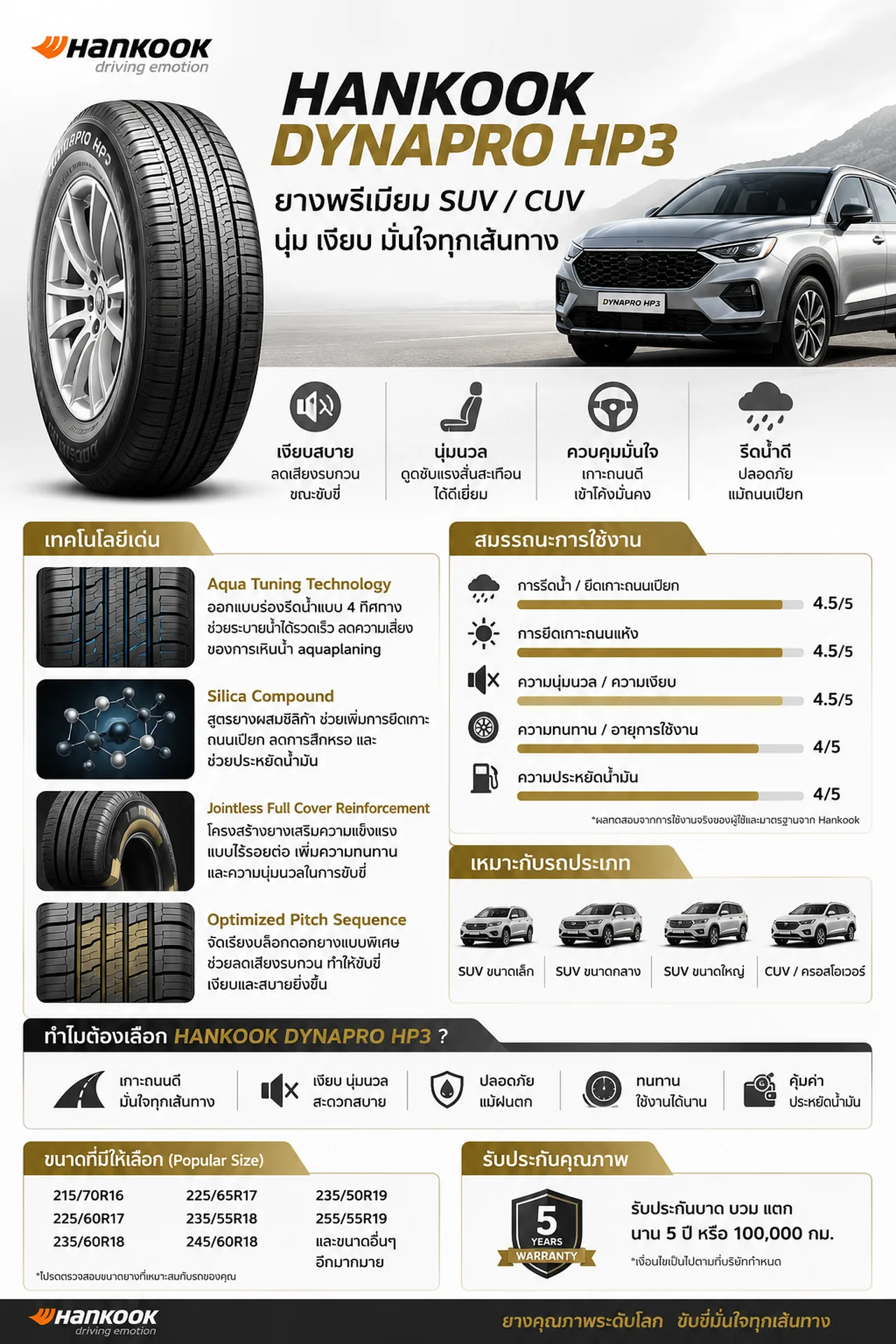 ยาง Hankook Dynapro HP3 ยางพรีเมียม SUV CUV เงียบ นุ่มนวล เกาะถนนเปียก พร้อมขนาดและคุณสมบัติทั้งหมด