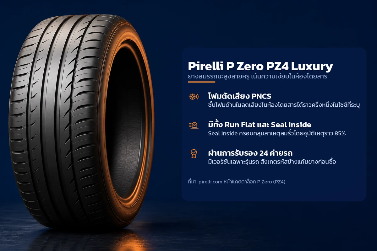อินโฟกราฟิกคุณสมบัติยาง Pirelli P Zero PZ4 Luxury ยางสมรรถนะสูงสายหรู เน้นความเงียบในห้องโดยสาร ระบุ โฟมตัดเสียง PNCS มีทั้ง Run Flat และ Seal Inside ผ่านการรับรอง 24 ค่ายรถ