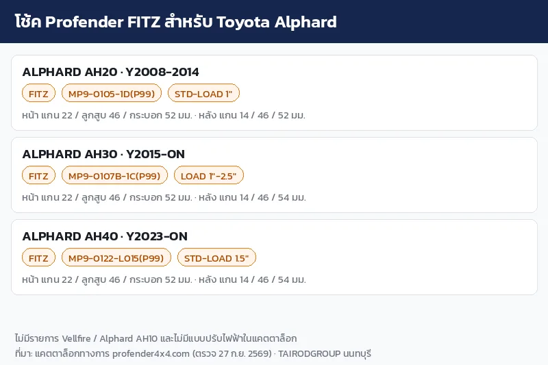 อินโฟกราฟิกโช้ค Profender FITZ สำหรับ Toyota Alphard AH20 AH30 AH40 พร้อมรหัสสินค้า