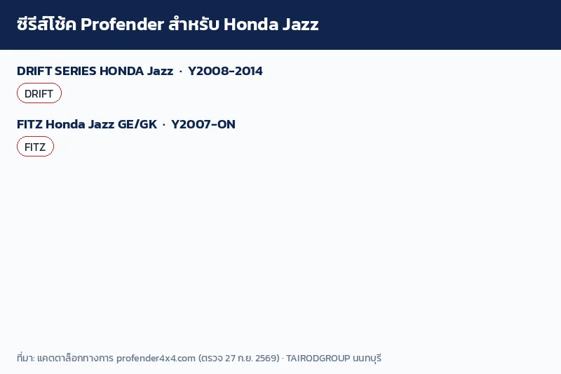 อินโฟกราฟิกโช้ค Profender สำหรับ Honda Jazz เทียบรายการ DRIFT ปี 2008-2014 และ FITZ GE GK