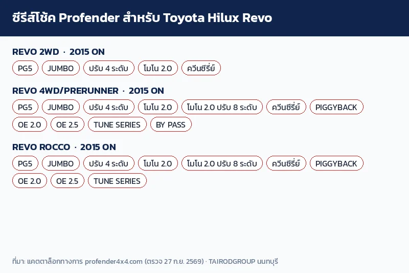 อินโฟกราฟิกซีรีส์โช้ค Profender ที่มีให้ Toyota Revo แต่ละรายการ