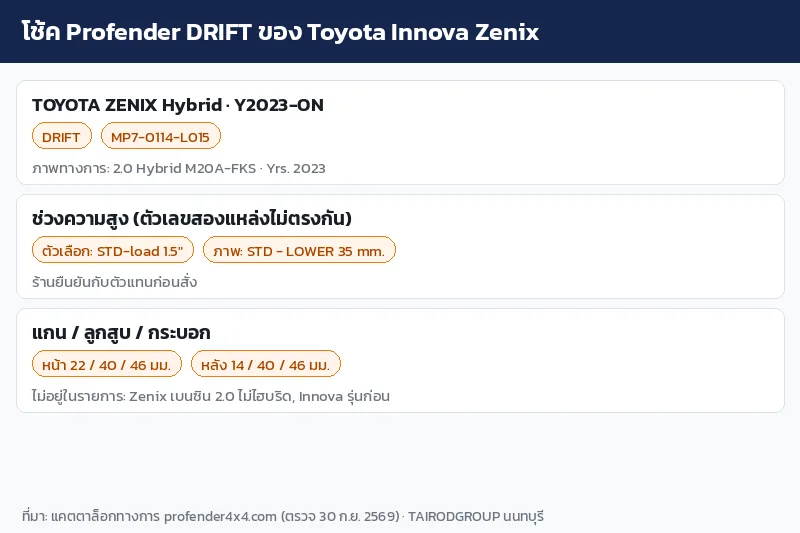 อินโฟกราฟิกโช้ค Profender DRIFT ของ Toyota Innova Zenix Hybrid รหัส MP7-0114-L015